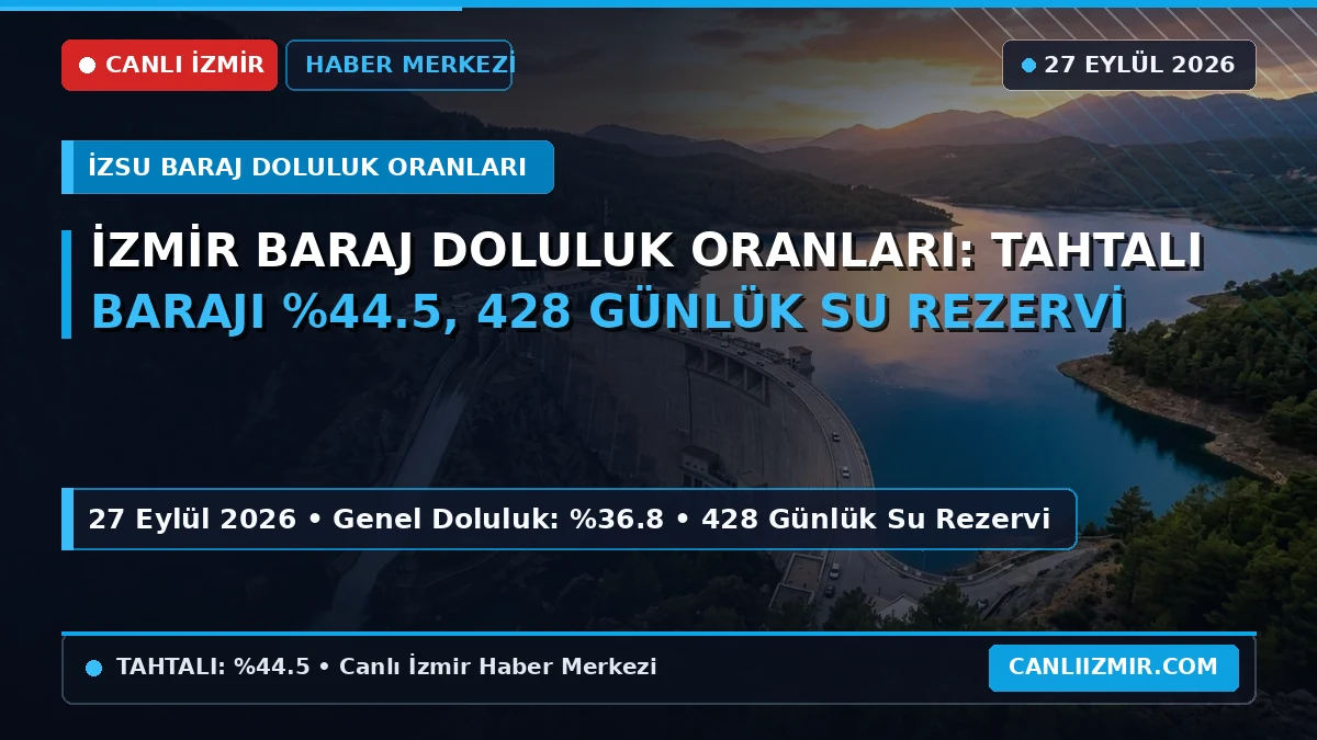 İzmir baraj doluluk oranları ve su rezervi bilgileri